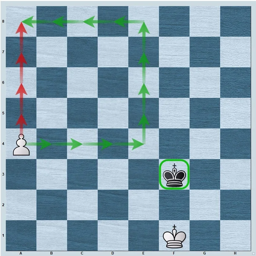 Regla del cuadrado en un final rey contra peón